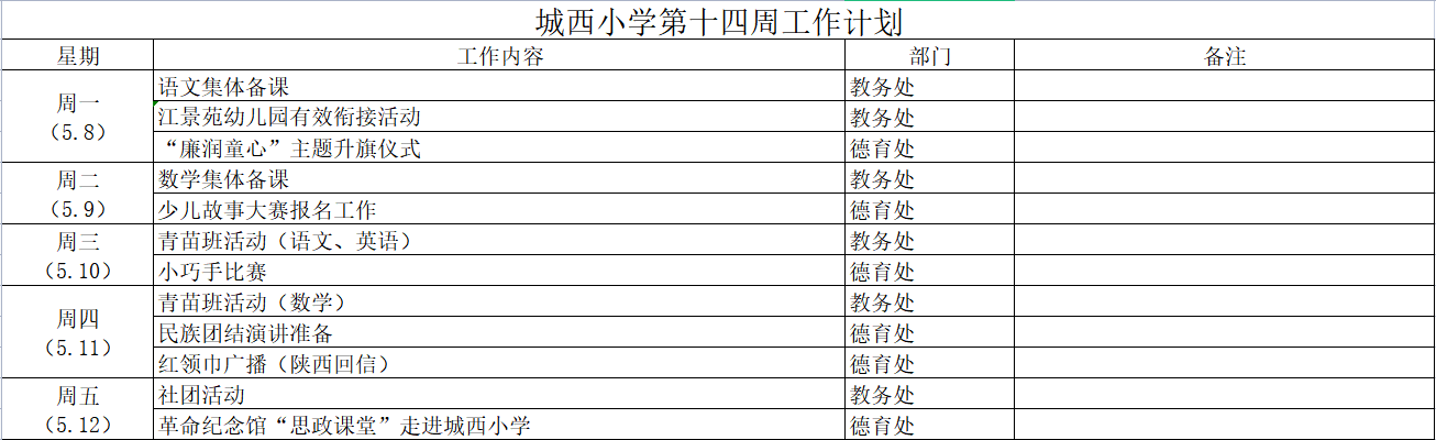 第十四周工作计划.png
