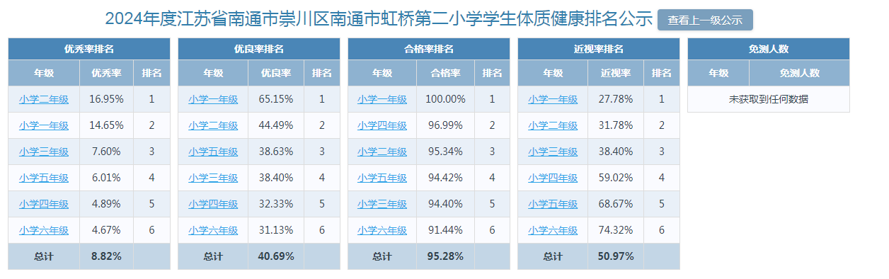 排名2024年度.png