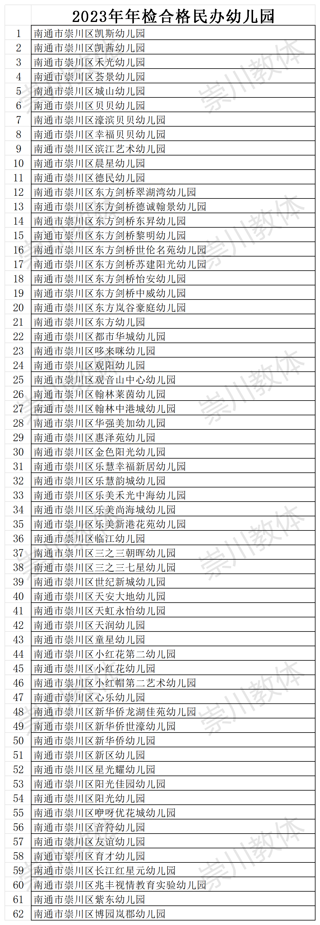 2023年检合格民办幼儿园.png