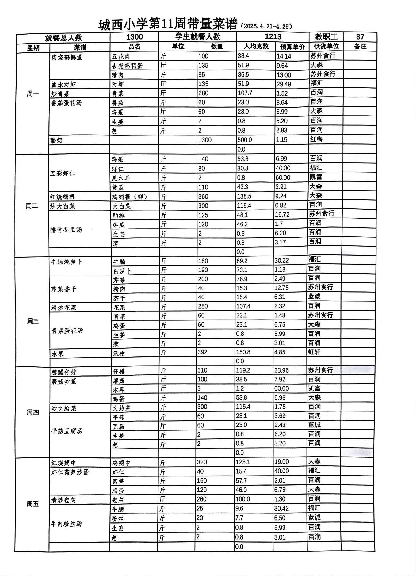 11带量.jpg